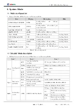 Preview for 15 page of GASTRON GPD-100 Instruction Manual