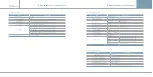 Preview for 5 page of GASTRON GTC-200F Series Instruction Manual