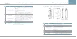 Preview for 8 page of GASTRON GTC-200F Series Instruction Manual