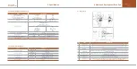 Preview for 5 page of GASTRON GTD-2000Ex Instruction Manual