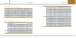 Preview for 10 page of GASTRON GTD-5100F Instruction Manual