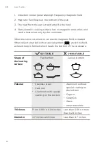 Preview for 10 page of Gastrorag IP-34DOUBLE Instruction Manual