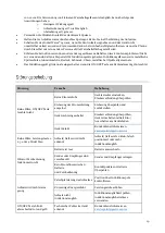 Preview for 19 page of Gastros InductWarm 140 Original Instructions Manual