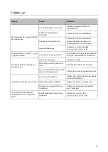 Preview for 53 page of Gastros InductWarm 140 Original Instructions Manual