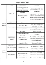 Предварительный просмотр 11 страницы Gaswinkel KF-001B User Manual