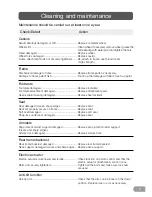 Preview for 5 page of Gate Amfibi Double 56-203DB Technical Manual