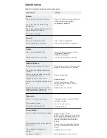 Preview for 5 page of Gate Bure Standard GAS 56-311 Instructions For Use Manual