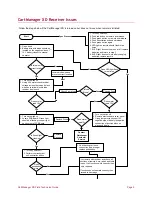 Preview for 12 page of Gatekeeper Systems CartManager HD Field Technician Manual