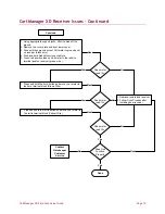 Preview for 13 page of Gatekeeper Systems CartManager HD Field Technician Manual