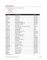 Preview for 33 page of Gatekeeper Systems CartManager HD Field Technician Manual