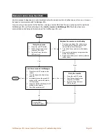 Preview for 26 page of Gatekeeper Systems CartManager XD+ Owner'S/Operator'S Manual