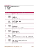 Preview for 47 page of Gatekeeper Systems CartManager XD+ Owner'S/Operator'S Manual