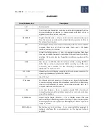 Preview for 5 page of Gatekeeper Systems Fleet Safety, Security and Tracking Solutions G4-304SD1 User Manual & Installation Manual