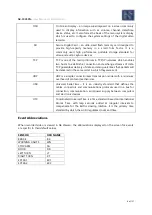 Preview for 6 page of Gatekeeper Systems G4-304SD1a User Manual & Installation Manual