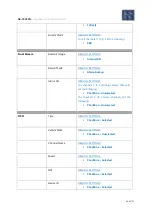 Preview for 43 page of Gatekeeper Systems G4-304SD1a User Manual & Installation Manual