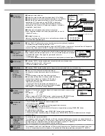 Preview for 7 page of Gates Unitta Asia U-507 Operation Manuals