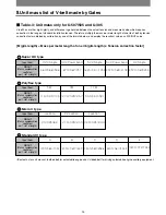 Preview for 11 page of Gates Unitta Asia U-507 Operation Manuals