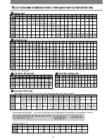 Preview for 12 page of Gates Unitta Asia U-507 Operation Manuals