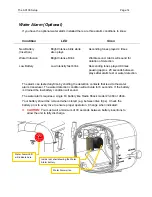 Preview for 14 page of Gates AX100 Setup, Use And Care Manual