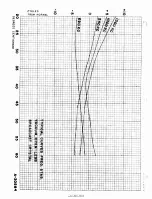 Preview for 65 page of Gates BC1G Instructions For Installing And Operating