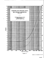 Предварительный просмотр 104 страницы Gates FM-1B Technical Manual