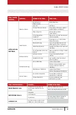 Предварительный просмотр 24 страницы Gates GC20 Operating And Safety Manual