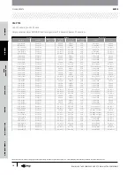 Предварительный просмотр 19 страницы Gates GC32-XD Manual