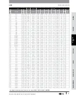 Предварительный просмотр 36 страницы Gates GC32-XD Manual