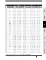 Предварительный просмотр 42 страницы Gates GC32-XD Manual