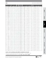 Предварительный просмотр 46 страницы Gates GC32-XD Manual