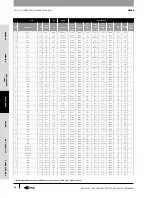 Предварительный просмотр 85 страницы Gates GC32-XD Manual