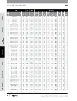 Предварительный просмотр 95 страницы Gates GC32-XD Manual