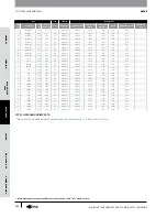 Предварительный просмотр 101 страницы Gates GC32-XD Manual