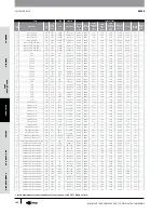 Предварительный просмотр 103 страницы Gates GC32-XD Manual