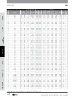 Предварительный просмотр 105 страницы Gates GC32-XD Manual