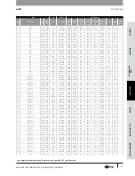 Предварительный просмотр 112 страницы Gates GC32-XD Manual