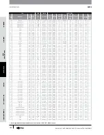 Предварительный просмотр 121 страницы Gates GC32-XD Manual