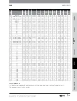 Предварительный просмотр 134 страницы Gates GC32-XD Manual