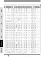 Предварительный просмотр 139 страницы Gates GC32-XD Manual