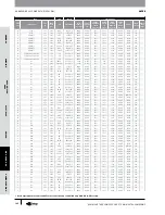 Предварительный просмотр 143 страницы Gates GC32-XD Manual