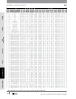 Предварительный просмотр 157 страницы Gates GC32-XD Manual