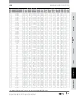 Предварительный просмотр 164 страницы Gates GC32-XD Manual