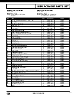 Предварительный просмотр 21 страницы Gates GC32-XD Safety And Operating Manual