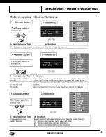 Предварительный просмотр 27 страницы Gates GC32-XD Safety And Operating Manual