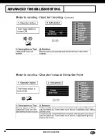 Предварительный просмотр 28 страницы Gates GC32-XD Safety And Operating Manual