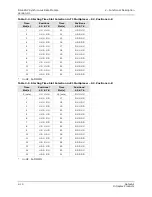 Preview for 22 page of GatesAir Intraplex DS-64NC Installation And Operation Manual