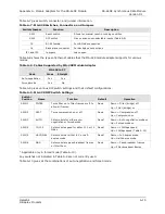 Preview for 57 page of GatesAir Intraplex DS-64NC Installation And Operation Manual