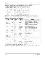 Preview for 58 page of GatesAir Intraplex DS-64NC Installation And Operation Manual