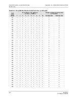 Preview for 62 page of GatesAir Intraplex DS-64NC Installation And Operation Manual