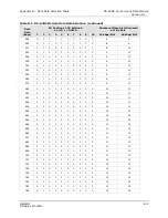 Preview for 63 page of GatesAir Intraplex DS-64NC Installation And Operation Manual